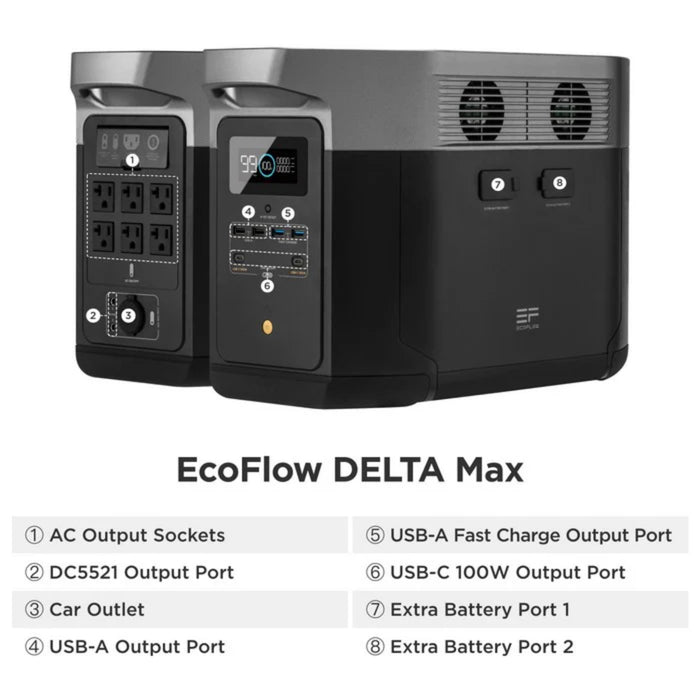 EcoFlow WAVE 2 + DELTA Max 2000 + XT150