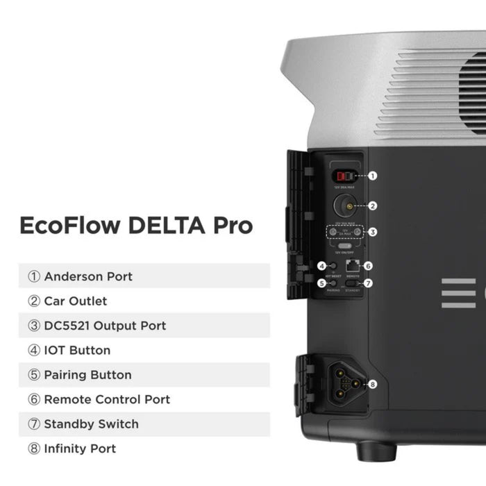 EcoFlow WAVE 2 + DELTA Pro+ XT150+ Adapter