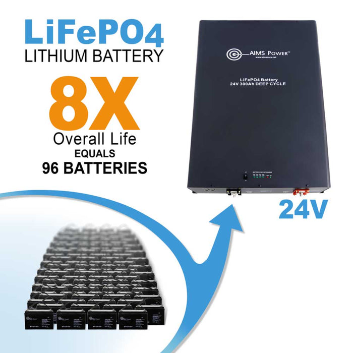 AIMS Power LiFePO4 24 Volt 400 AH Lithium Battery