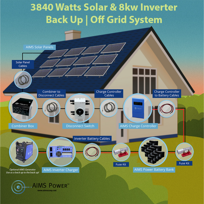 AIMS Power Solar Kit 3960 W Solar | 8000 W Pure Sine Inverter Charger | 600 A Batteries